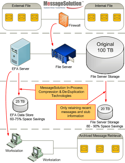 File_Archiving2