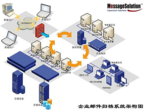 制造业解决方案