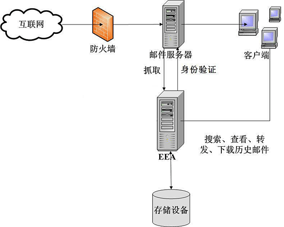 教育和政府行业解决方案