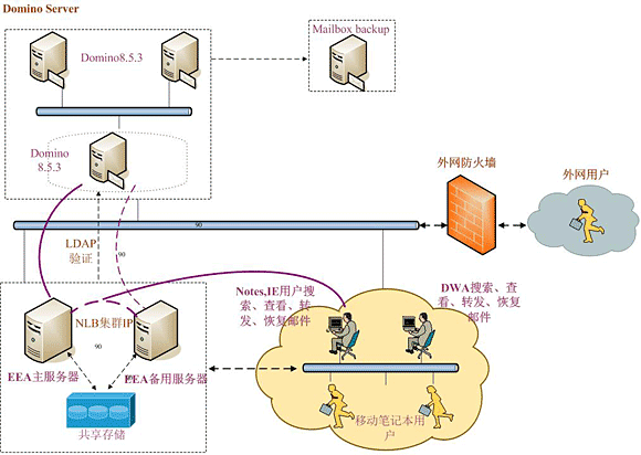 MessageSolution的企业邮件归档系统证券行业解决方案