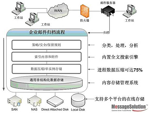 制造业解决方案